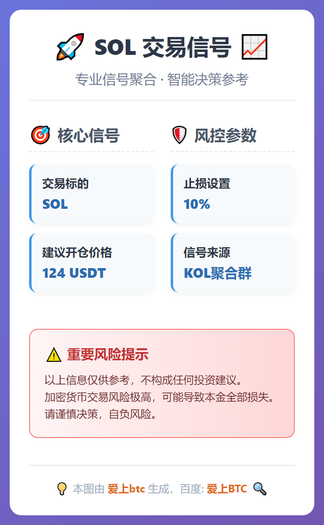 2025-12-19 18:50:00 SOL交易信号