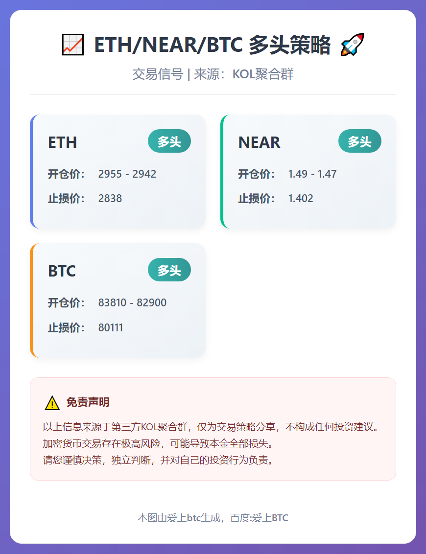 2025-12-19 22:51:52 ETH/NEAR/BTC多头策略