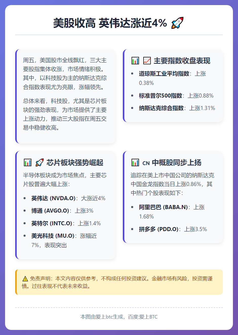 美股收高 英伟达涨近4%