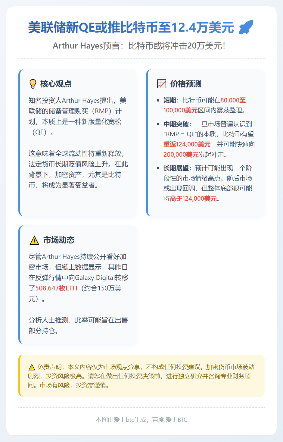 美联储新QE或推比特币至12.4万美元