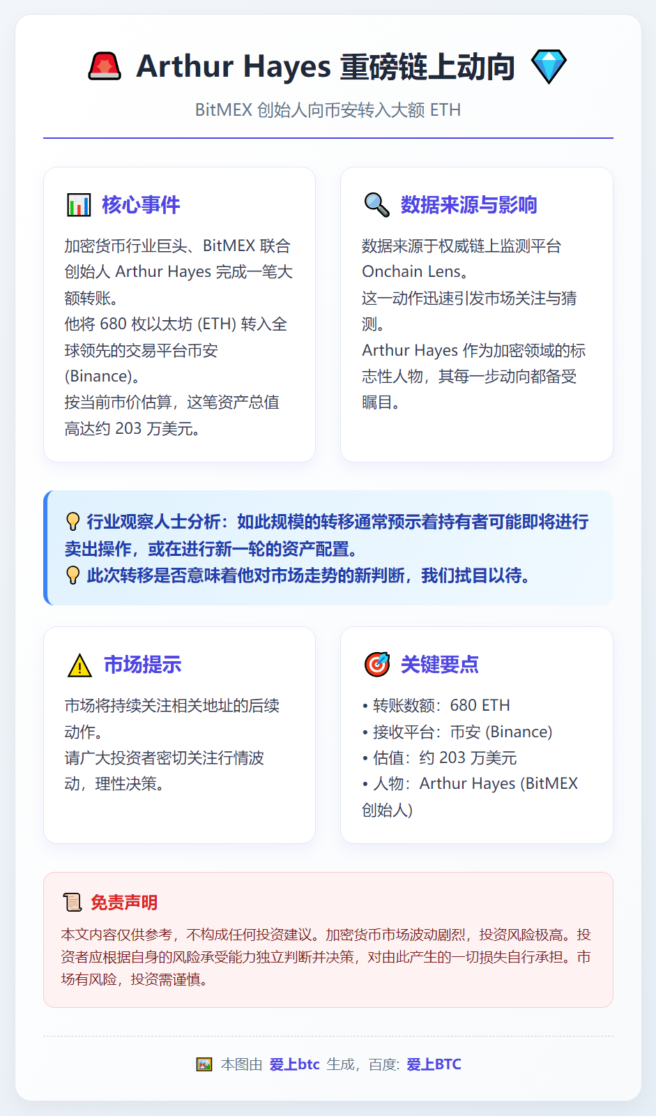 Arthur Hayes向币安转入680ETH