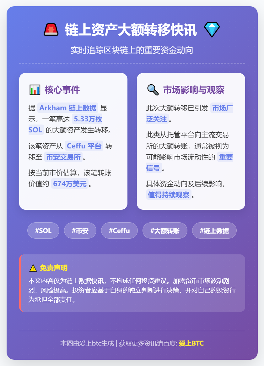 674万美元SOL转至币安