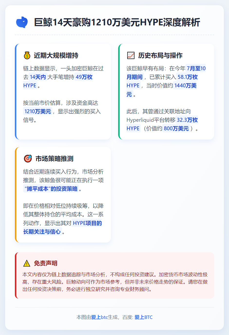 巨鲸14天豪购1210万美元HYPE