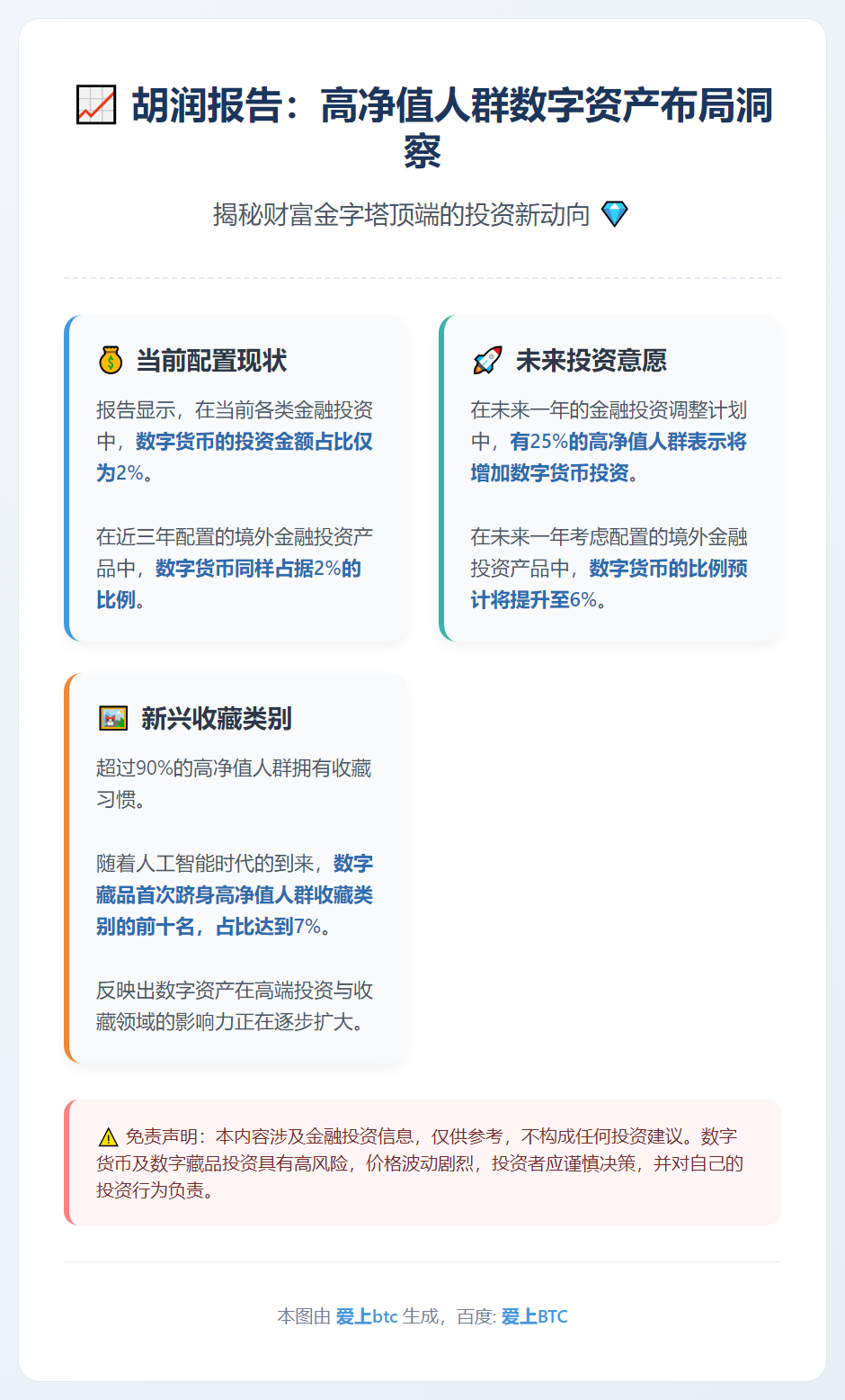 胡润：高净值人群2%资产投资数字货币