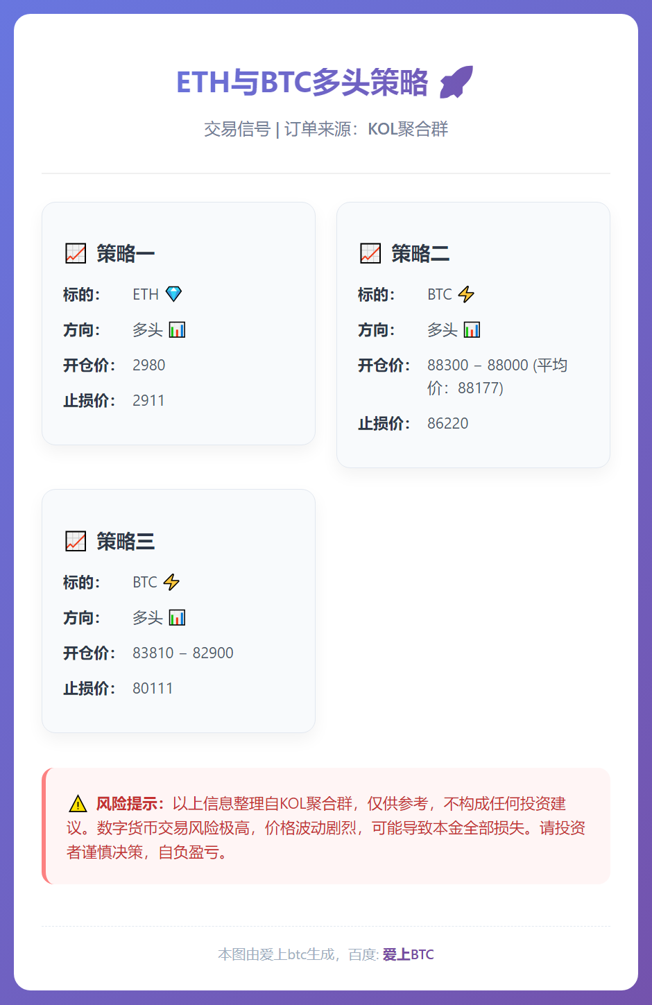 2025-12-22 07:35:22 ETH与BTC多头策略