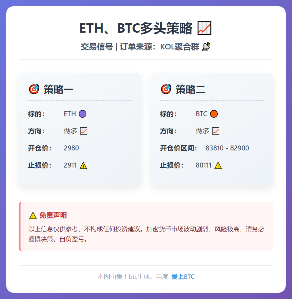 2025-12-22 08:17:19 ETH、BTC多头策略