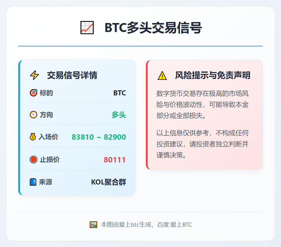 2025-12-22 08:17:35 BTC多头交易信号