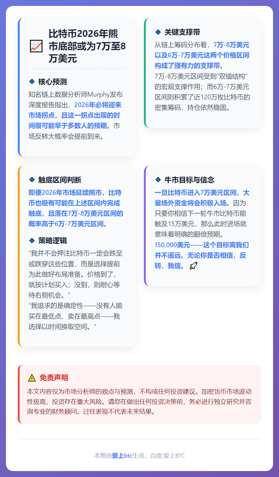 比特币2026年熊市底部或为7万至8万美元