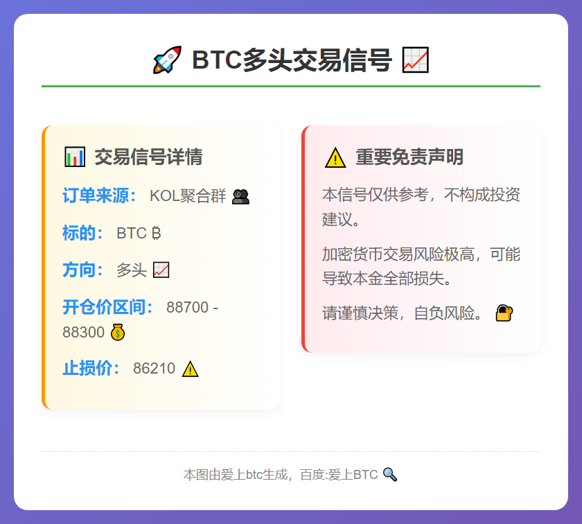 2025-12-22 12:07:30 BTC多头交易信号