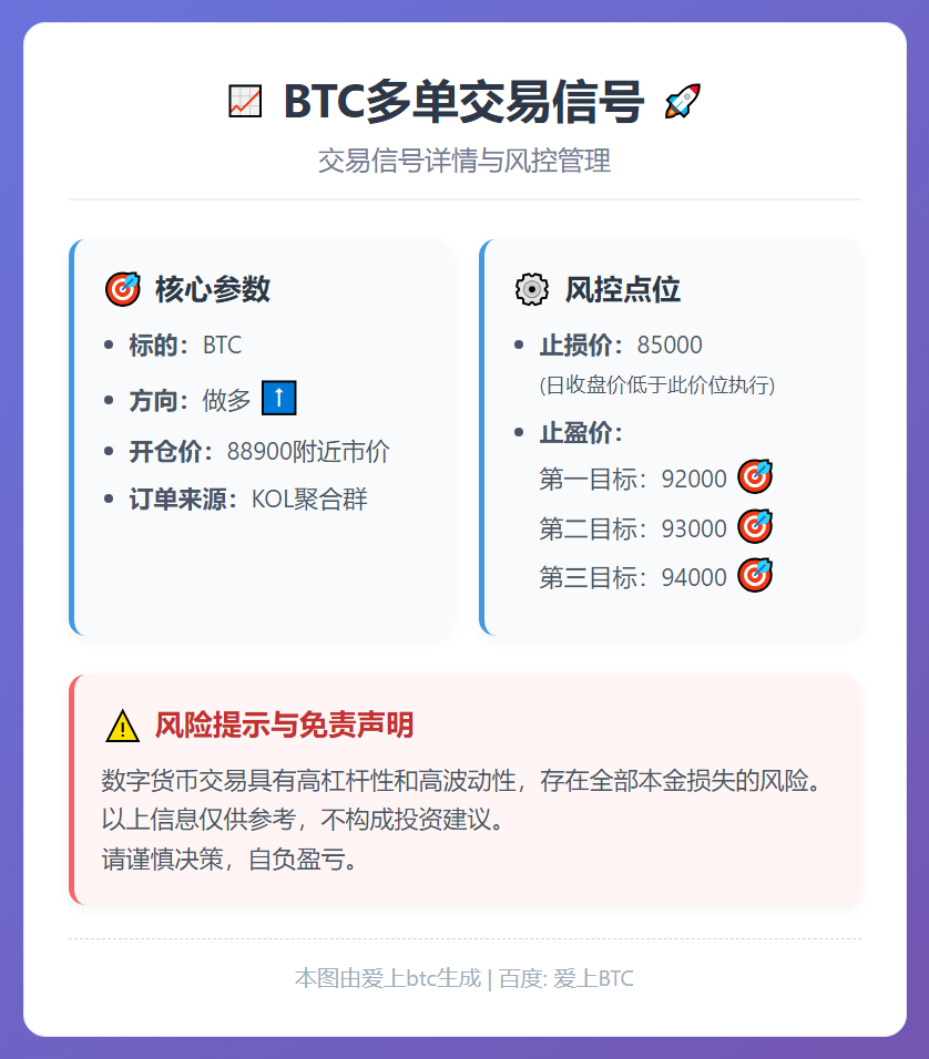 2025-12-22 15:07:29 BTC多单交易信号