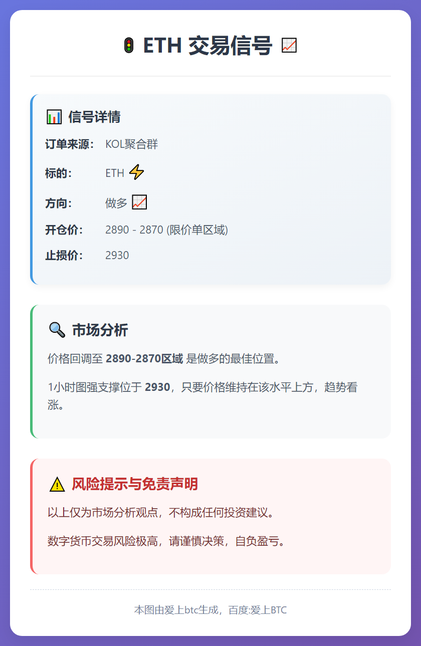 2025-12-22 15:50:11 ETH做多信号