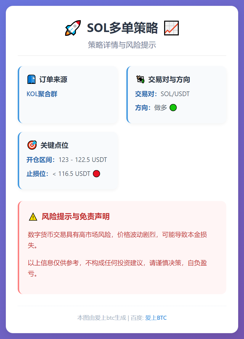 2025-12-22 16:02:53 SOL多单策略
