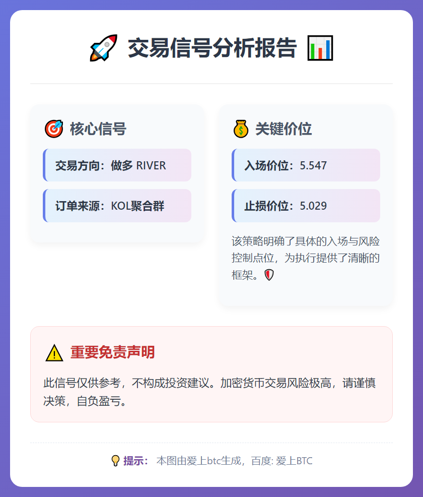 2025-12-22 18:31:37 做多RIVER：5.547入，5.029损