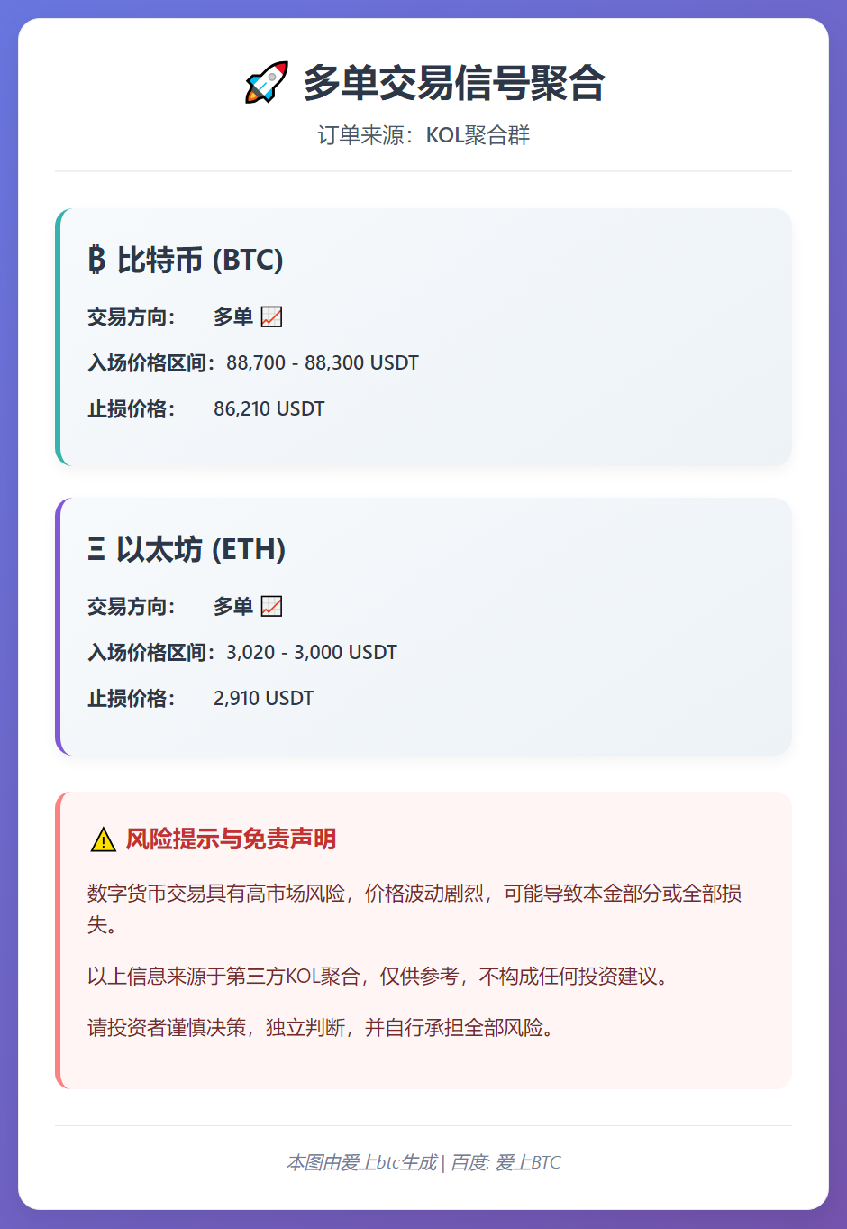 2025-12-22 20:31:22 BTC/ETH多单交易信号