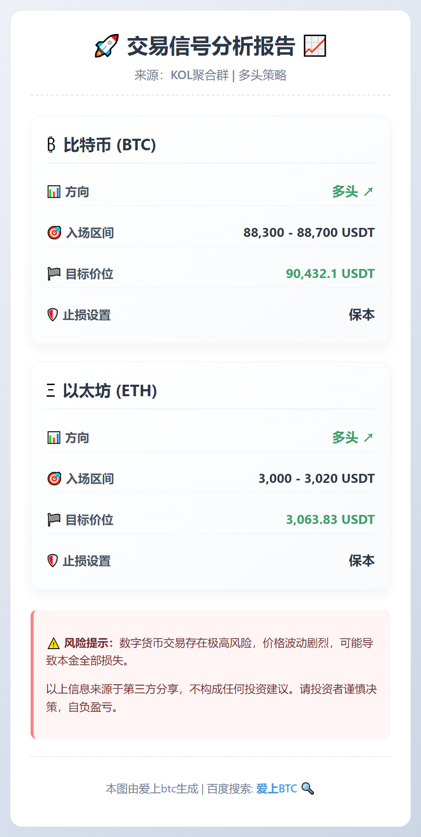 2025-12-22 20:35:13 BTC、ETH多头交易信号