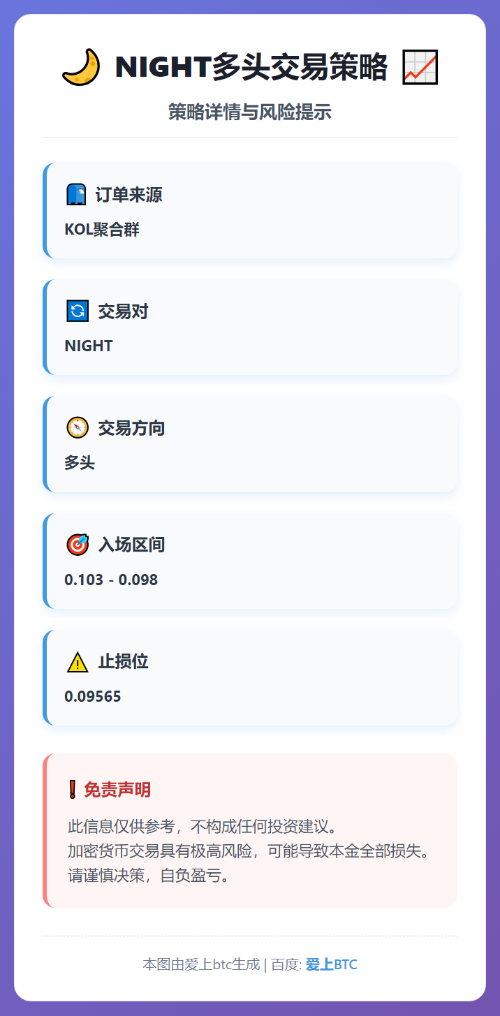 2025-12-22 21:25:46 NIGHT多头交易策略