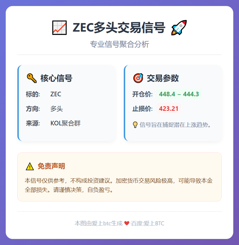 2025-12-22 21:53:08 ZEC多头交易信号