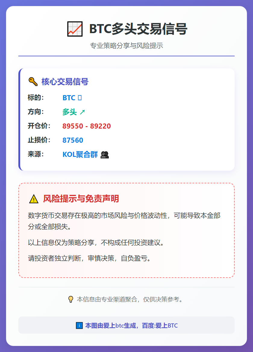 2025-12-22 22:45:10 BTC多头交易信号