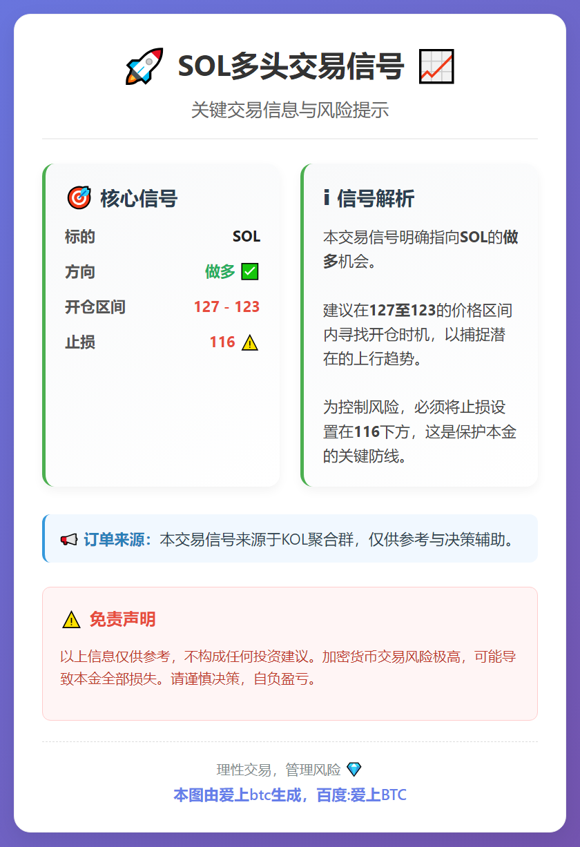 2025-12-22 22:49:19 SOL多头交易信号