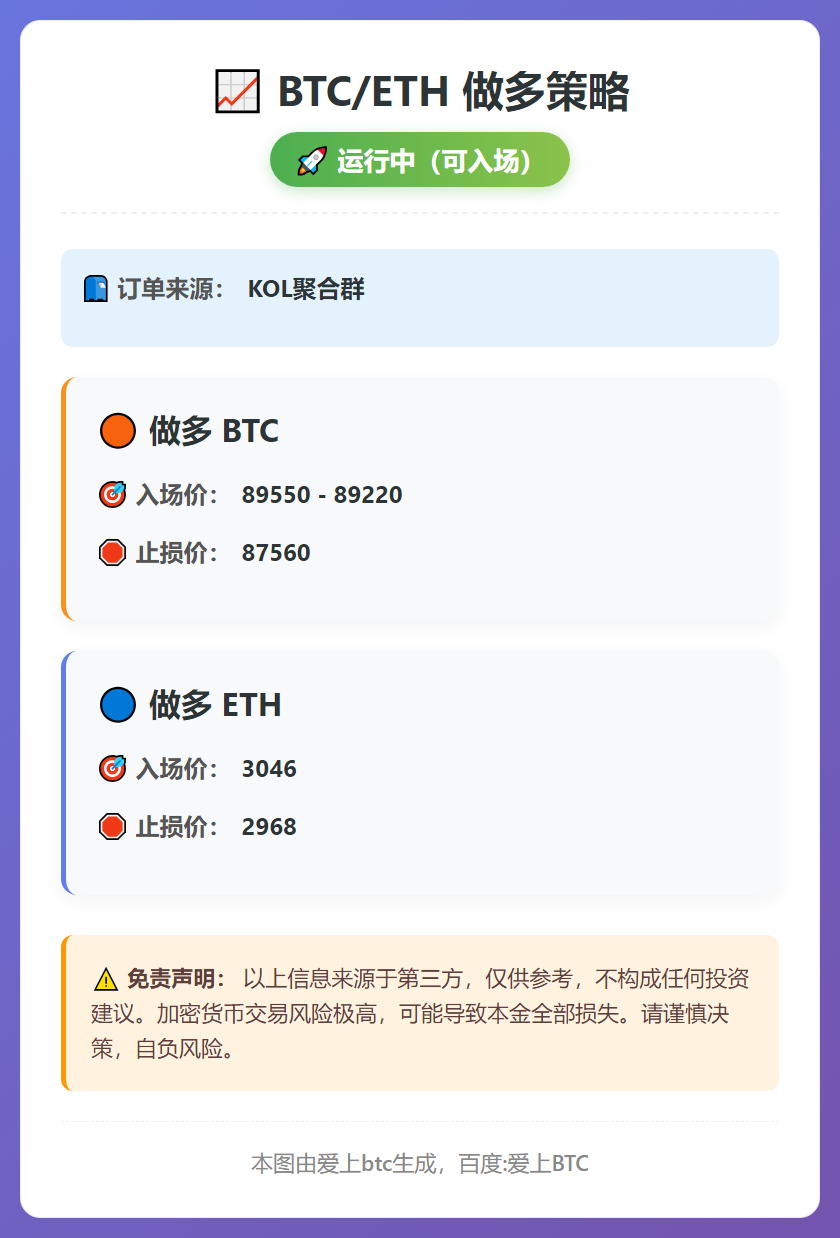 2025-12-22 23:21:50 BTC/ETH做多策略