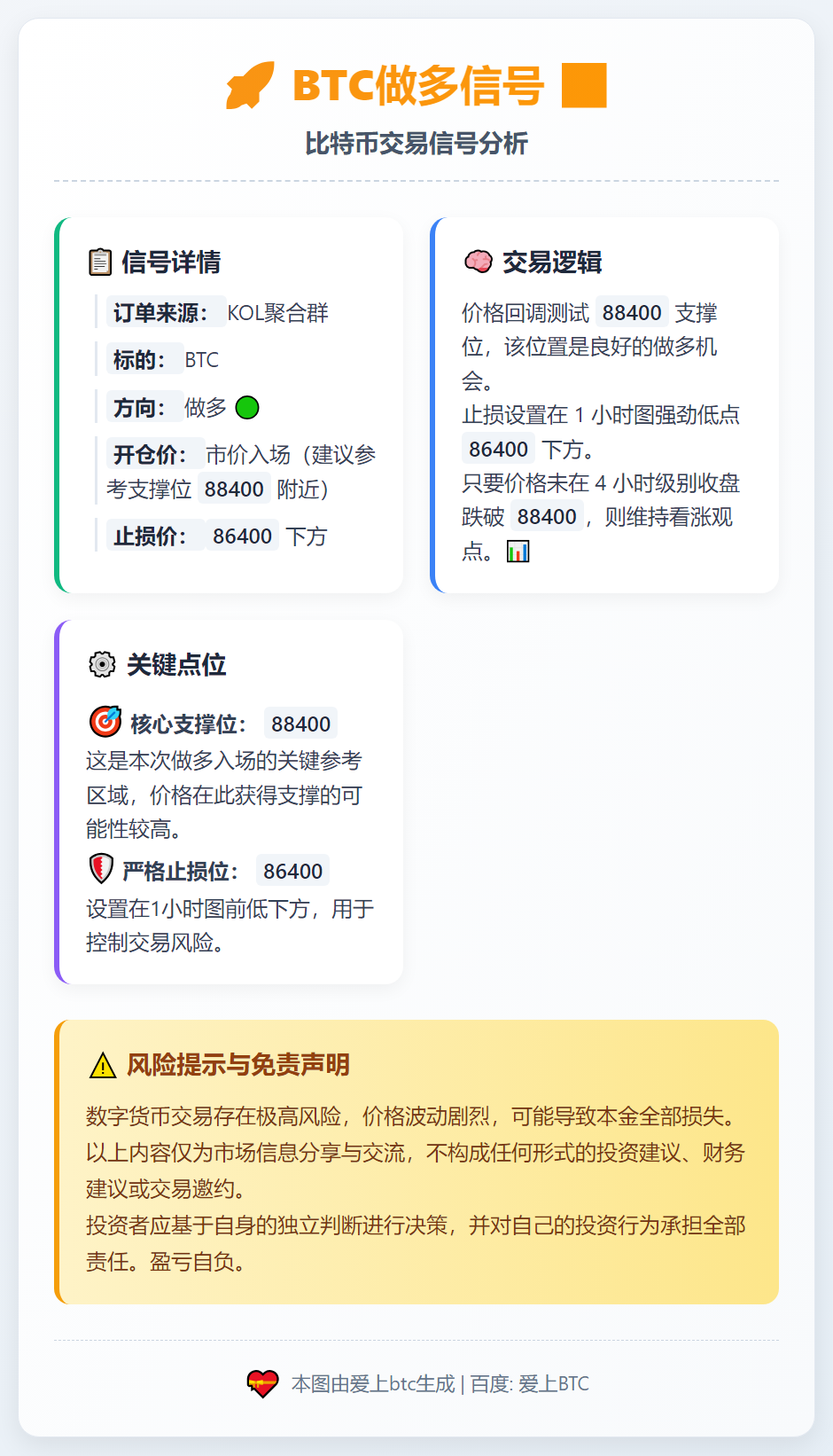 2025-12-22 23:35:43 BTC做多信号