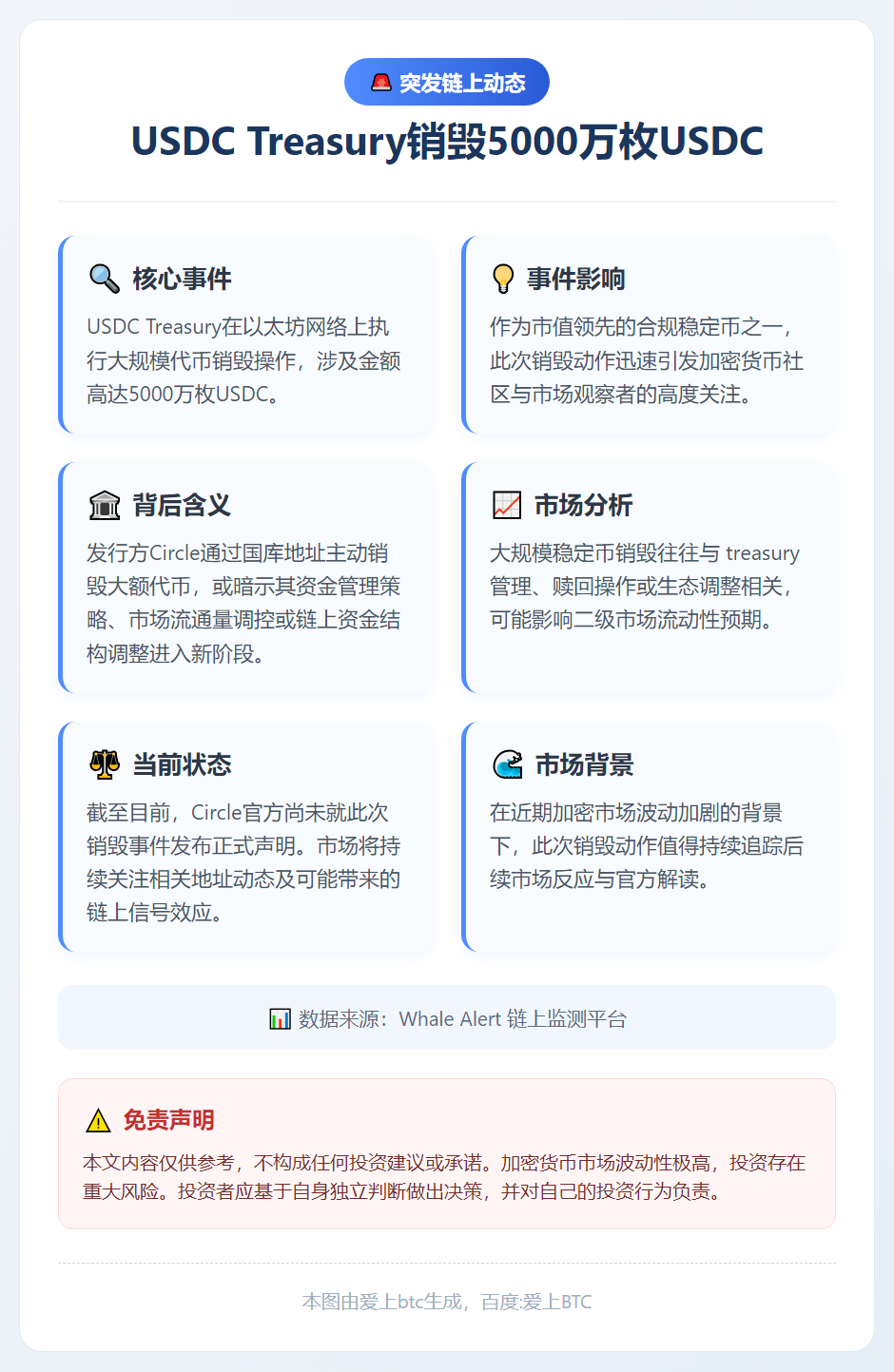 USDC Treasury销毁5000万枚USDC