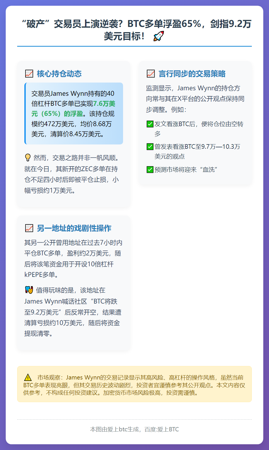 破产交易员BTC多单浮盈65% 看多至9.2万美元