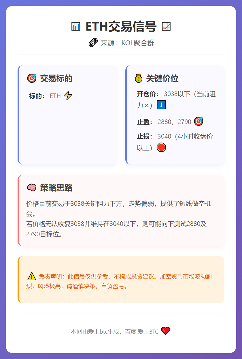 2025-12-23 13:50:43 ETH交易信号