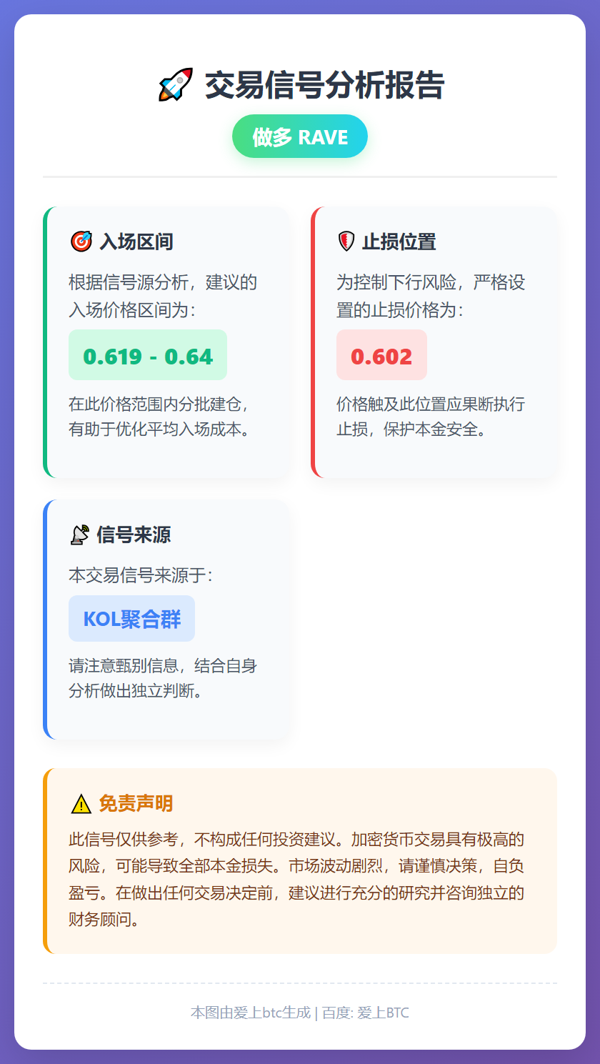 2025-12-23 20:10:54 做多RAVE交易信号