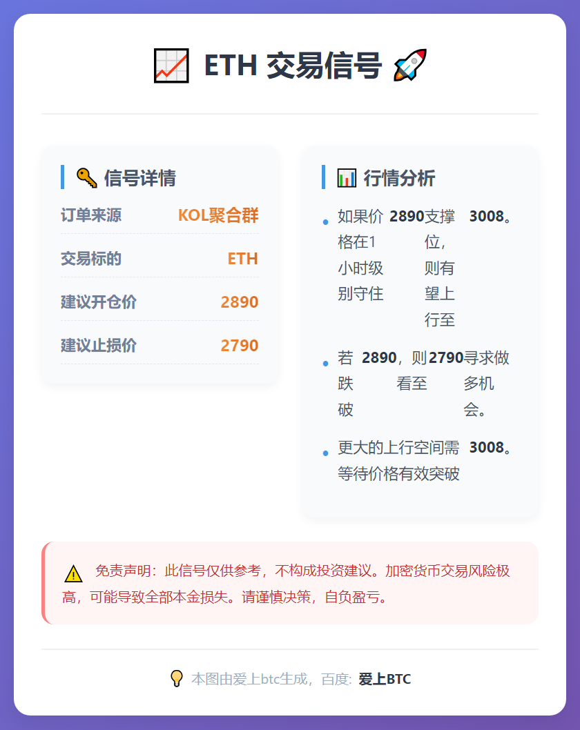 2025-12-24 00:15:20 ETH交易信号