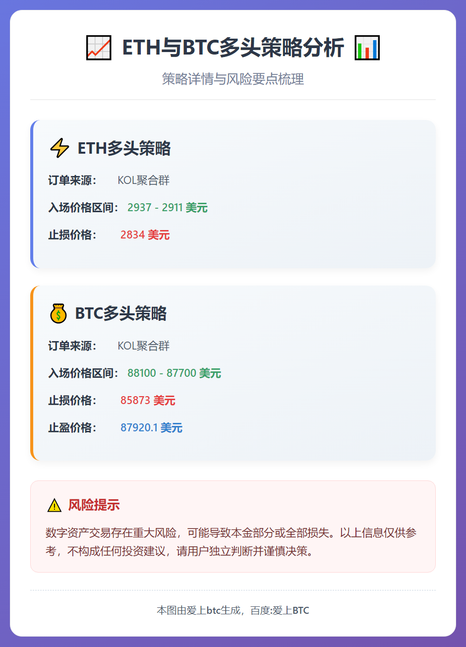 2025-12-24 00:32:56 ETH与BTC多头策略