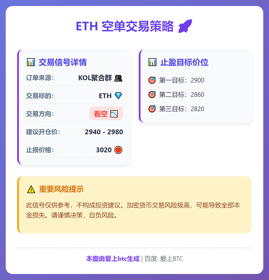 2025-12-24 15:16:30 ETH空单策略