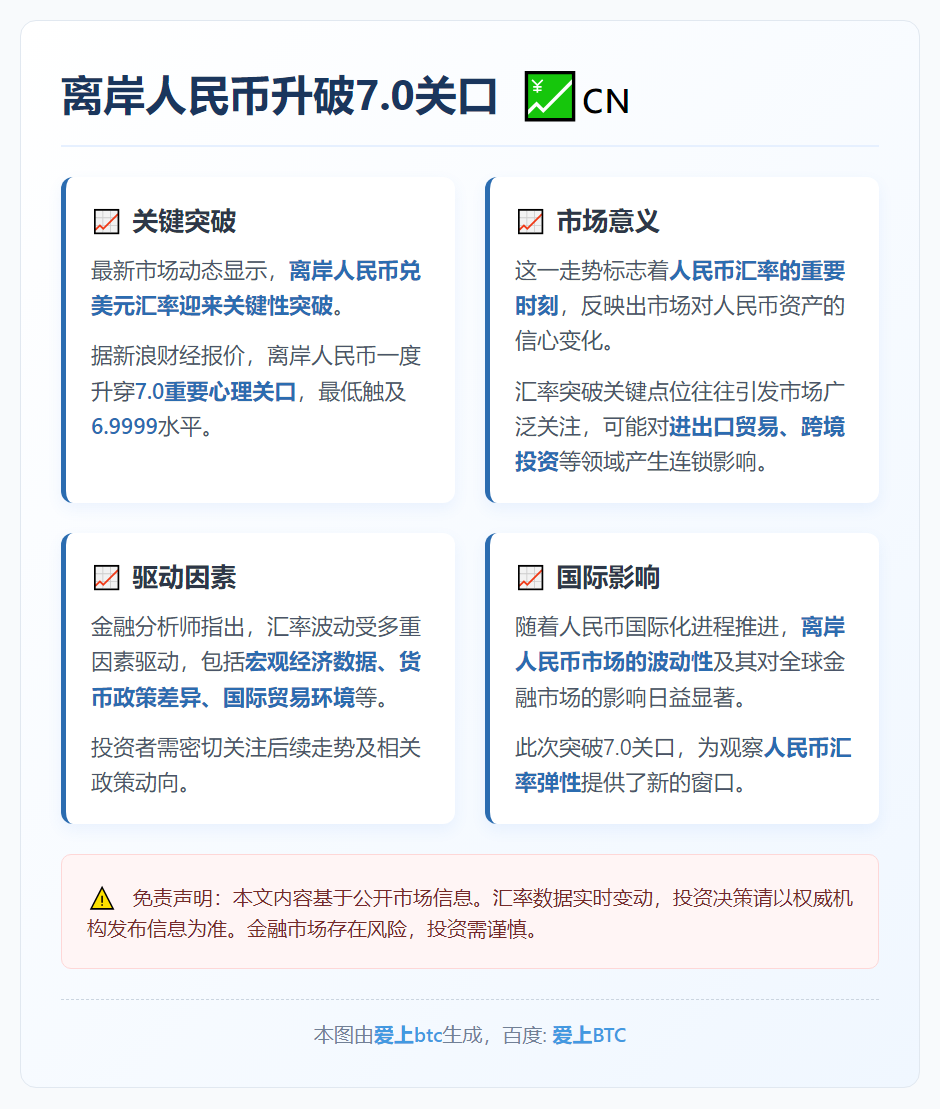 离岸人民币升破7.0关口