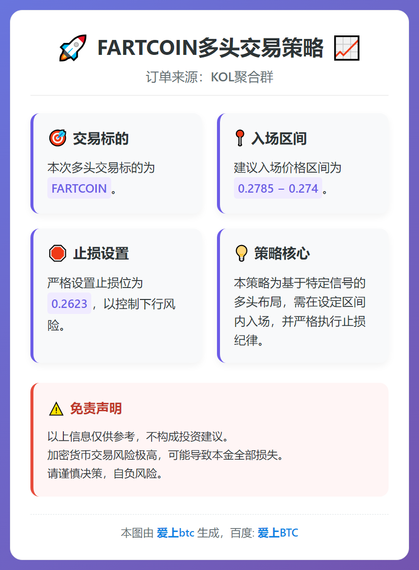 2025-12-24 22:23:53 FARTCOIN多头交易策略