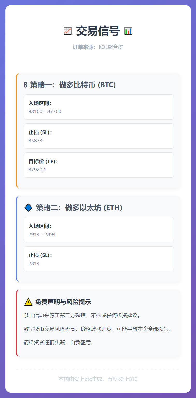 2025-12-24 22:36:48 BTC与ETH做多信号