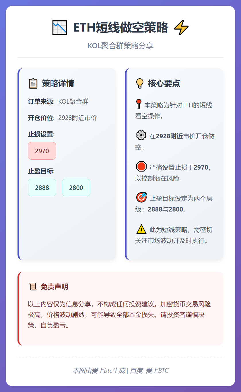 2025-12-25 16:21:58 ETH短线做空策略