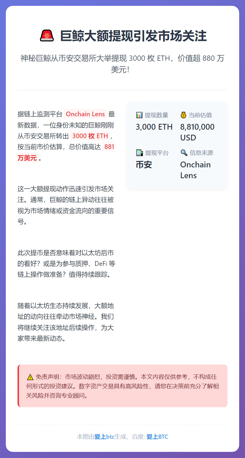 巨鲸提现3000ETH 价值881万美元