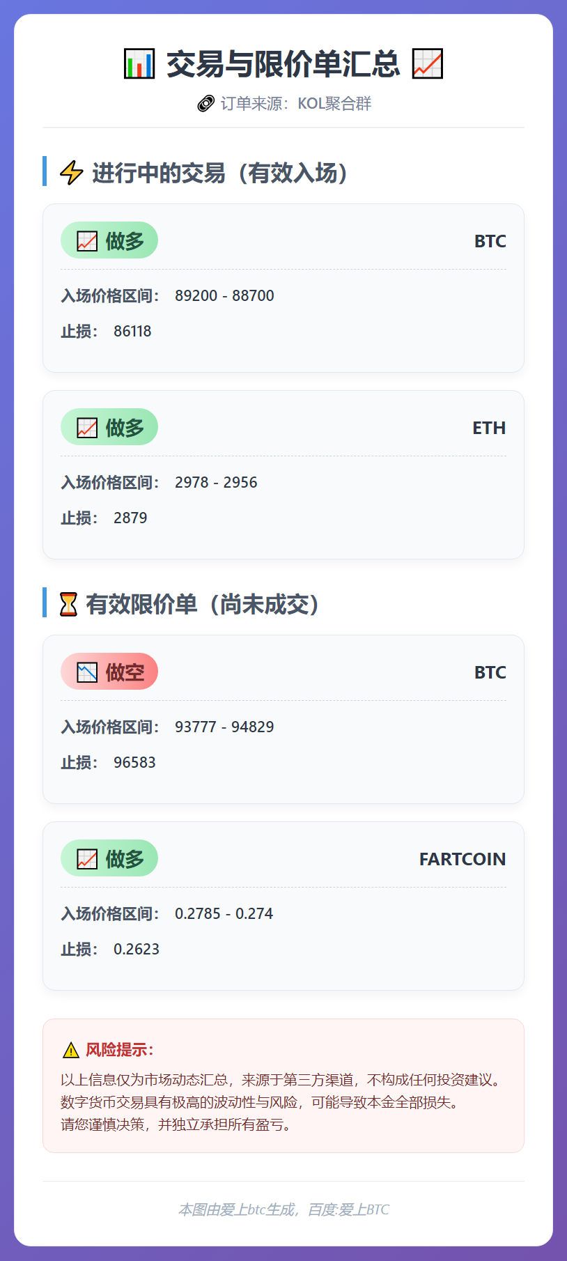 2025-12-26 10:57:20 交易与限价单汇总