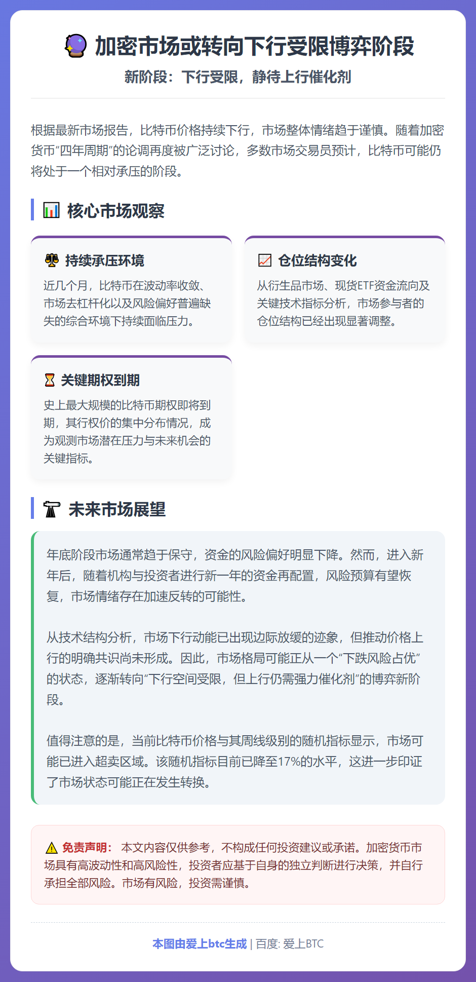 加密市场或转向下行受限博弈阶段