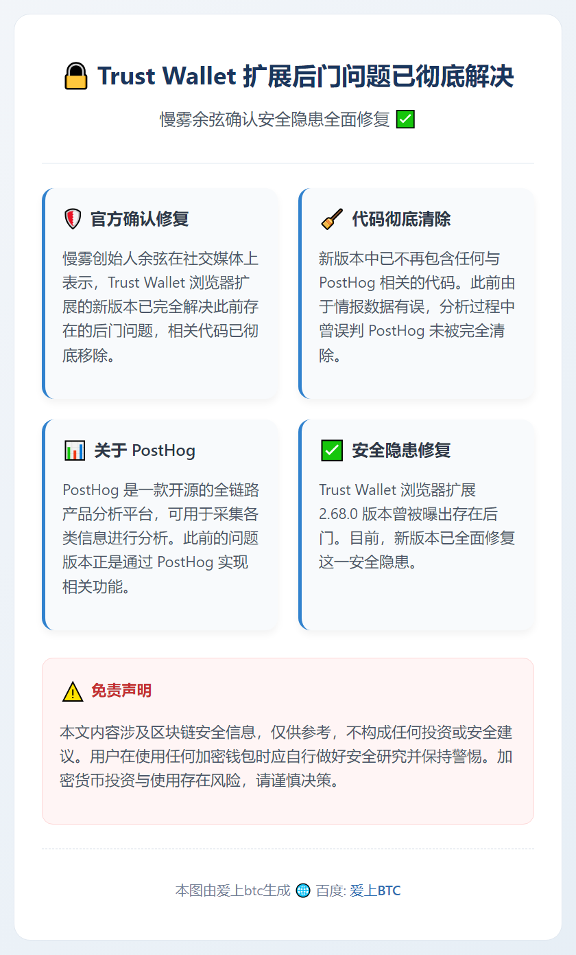 慢雾余弦：Trust Wallet扩展后门问题已彻底解决