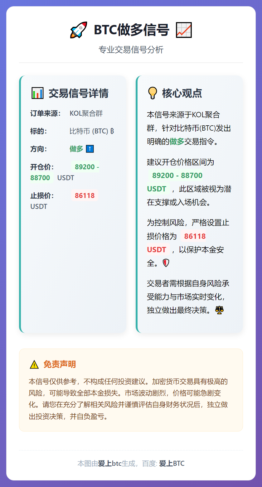 2025-12-26 18:20:03 BTC做多信号