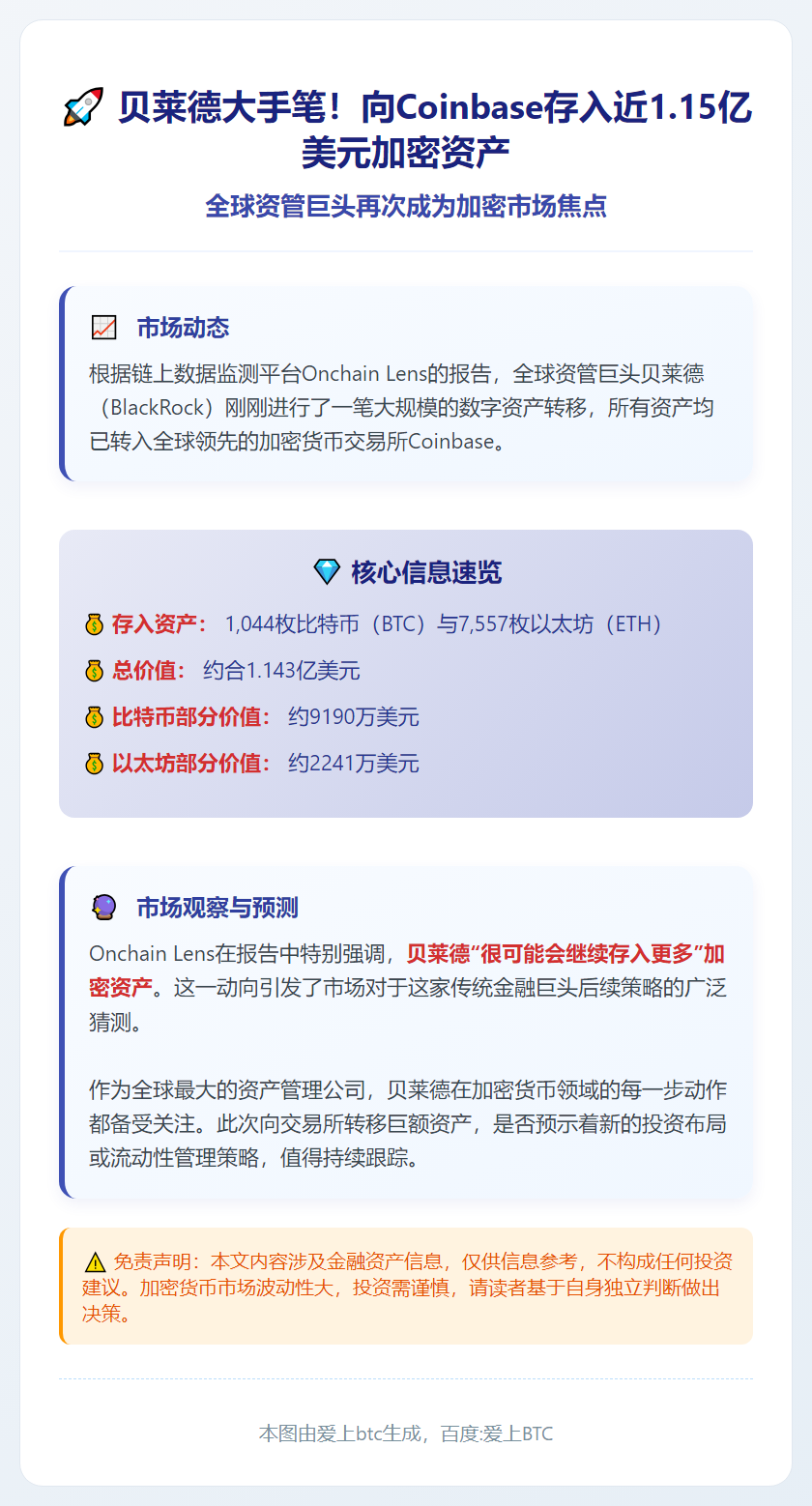 贝莱德向Coinbase存入千枚比特币