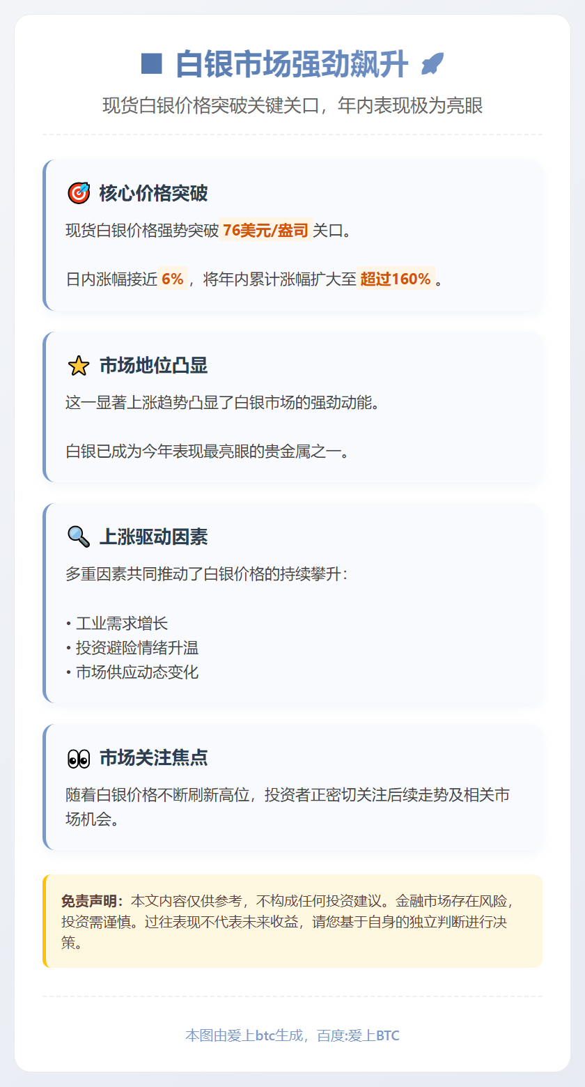 白银年内暴涨超160%