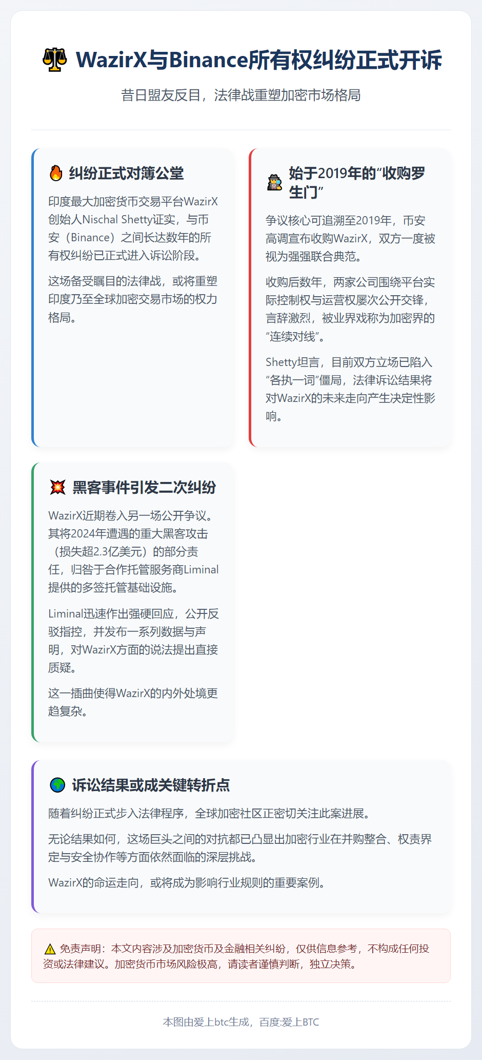 WazirX与Binance所有权纠纷正式开诉