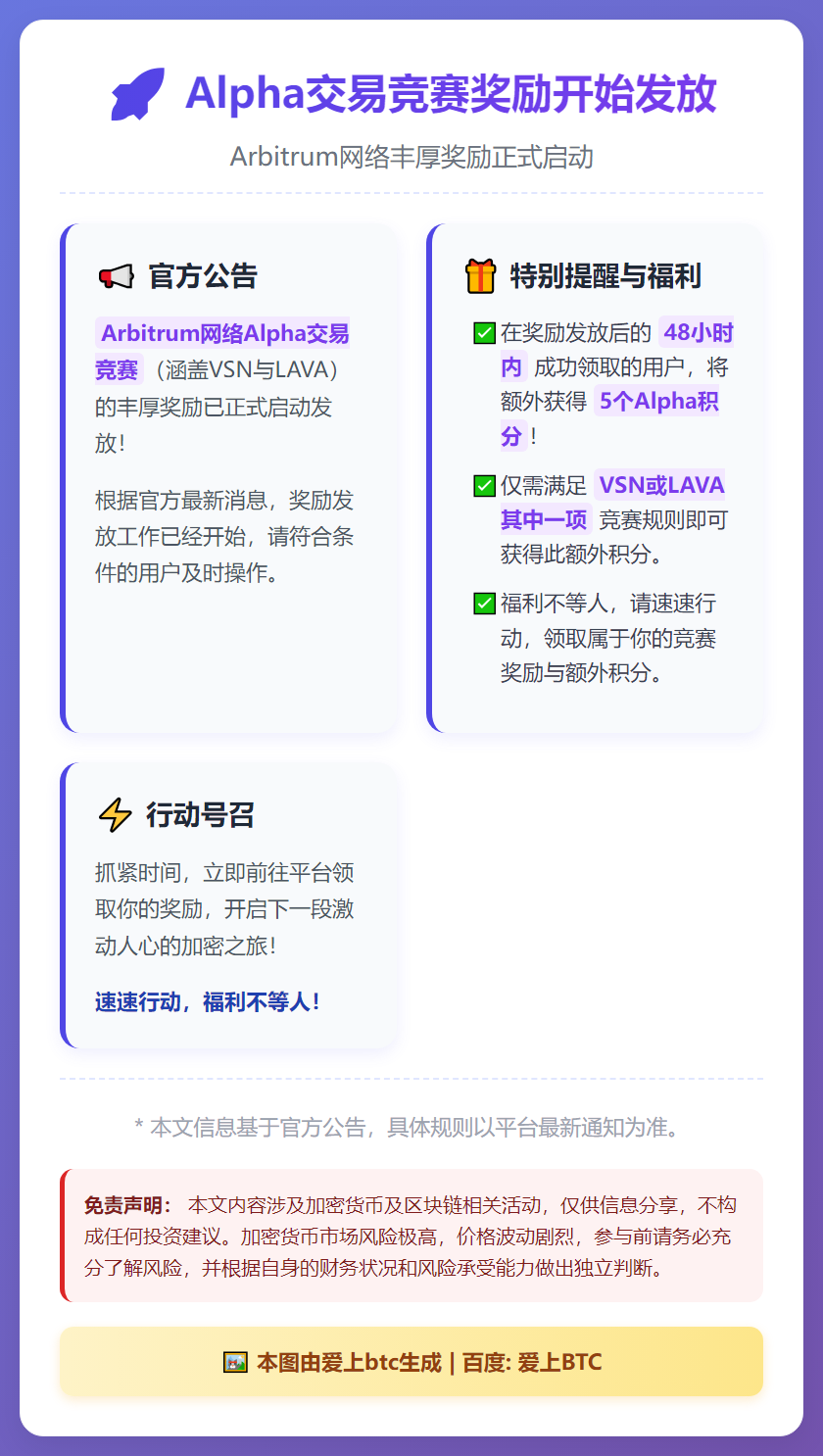 Alpha交易竞赛奖励开始发放