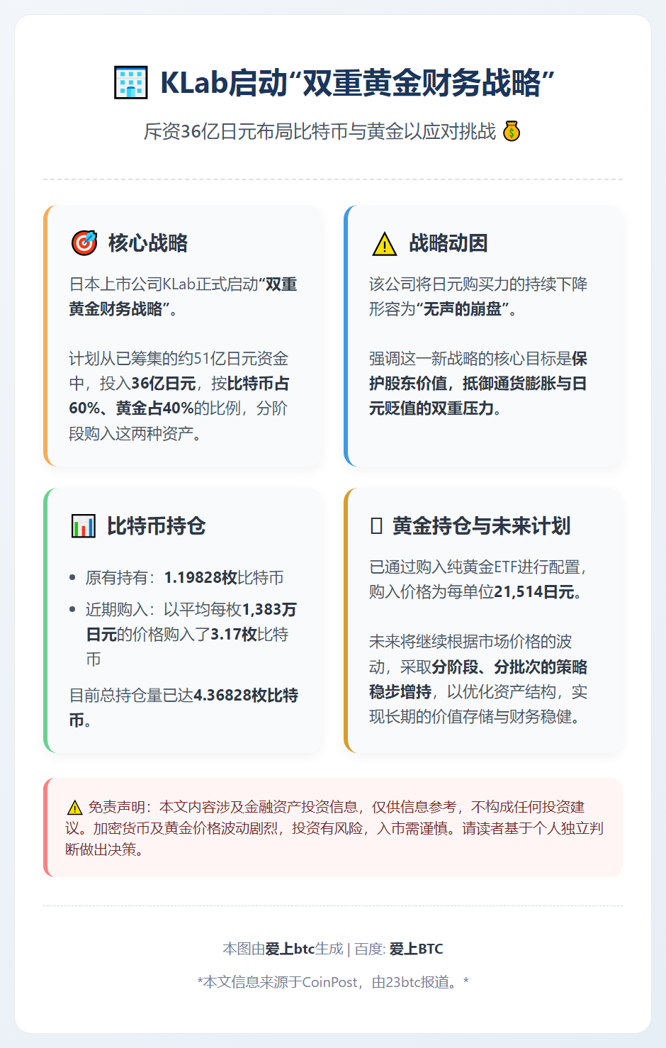 KLab拟投36亿日元购比特币与黄金