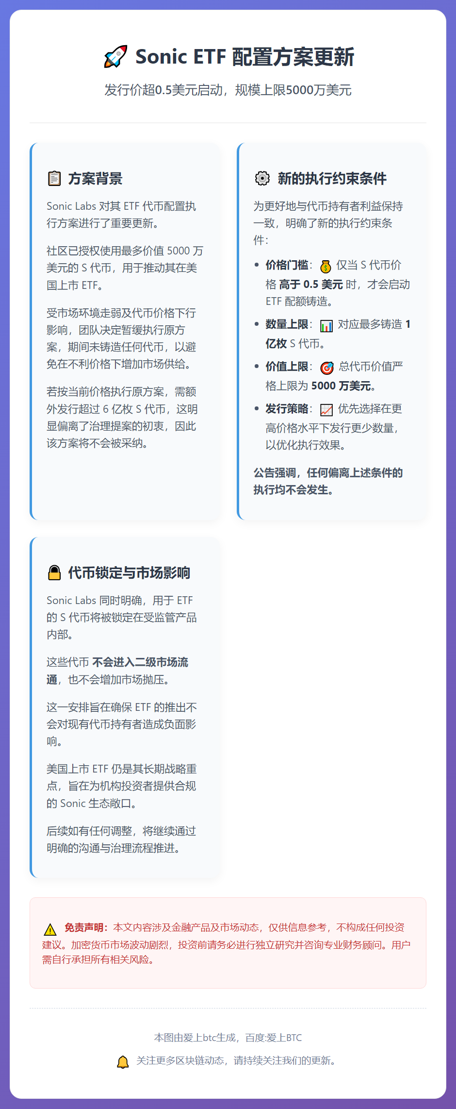 Sonic ETF：发行价超0.5美元，规模上限5000万