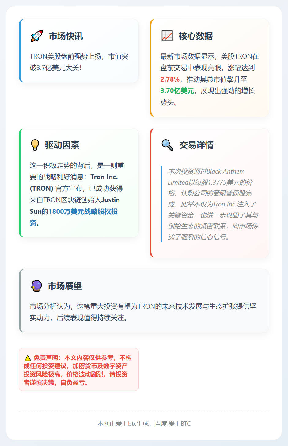 波场TRON盘前涨近3%