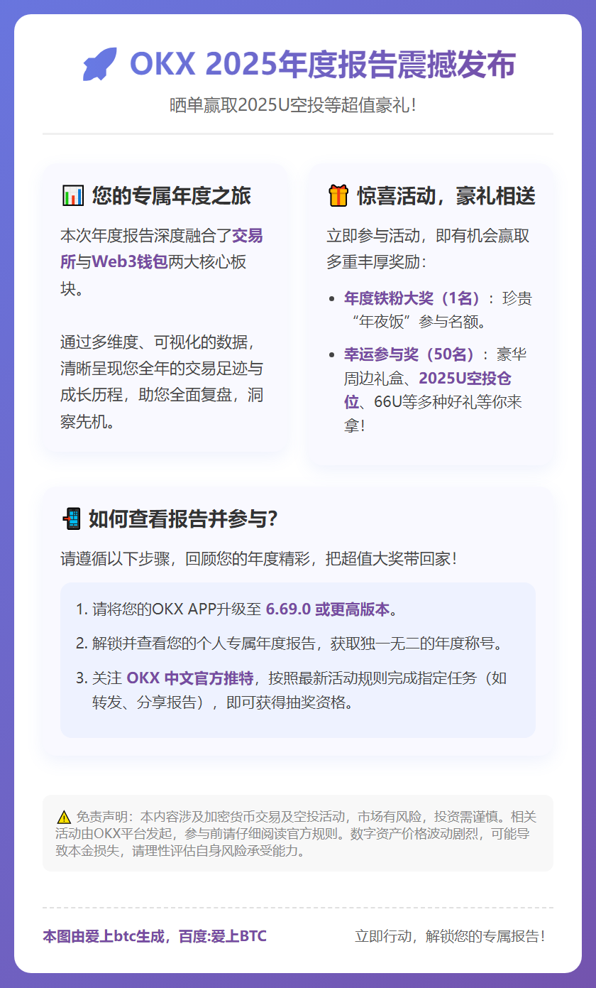 OKX发布2025年报，晒单赢2025U空投