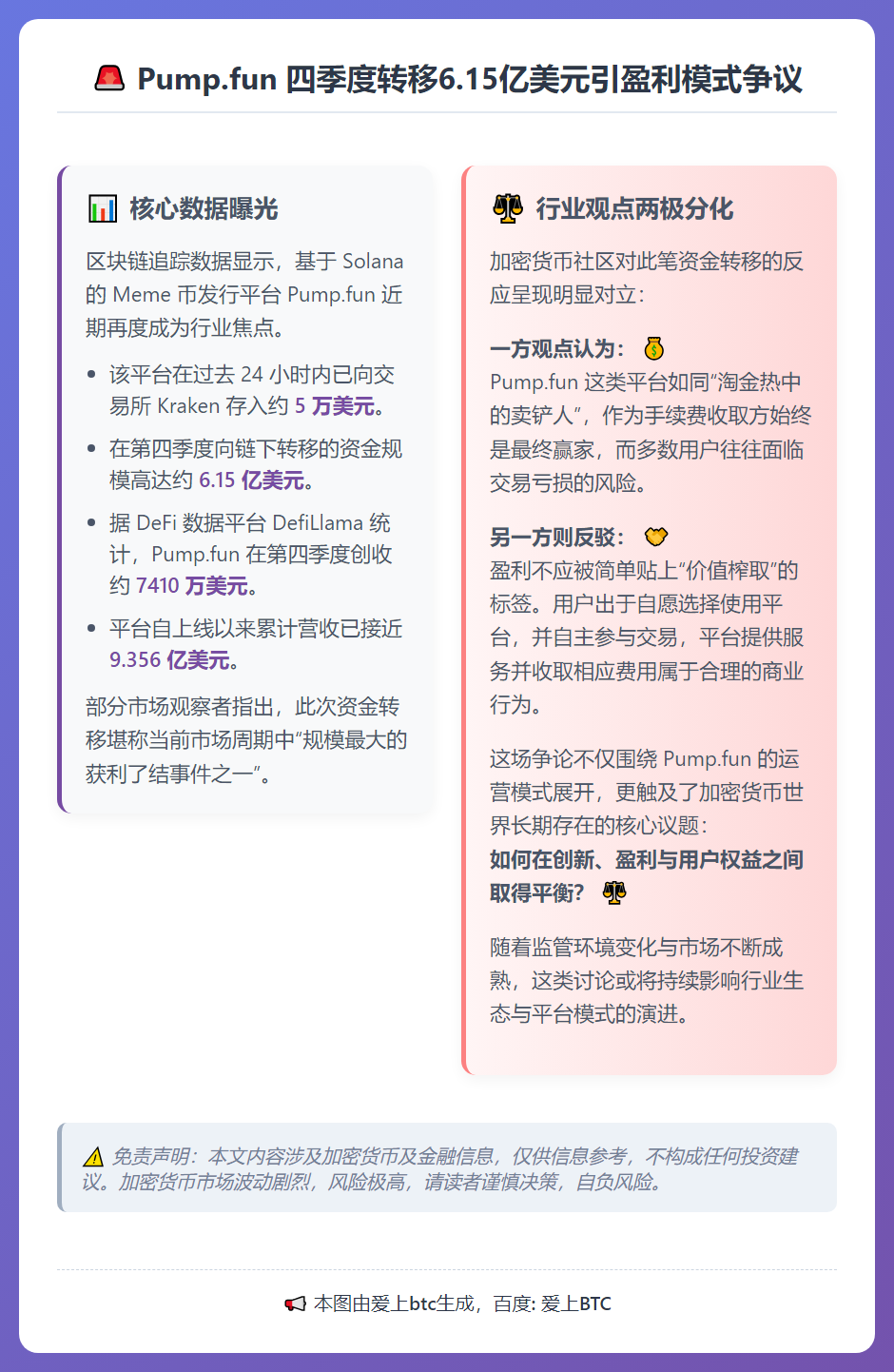 Pump.fun 四季度转移6.15亿美元引盈利模式争议